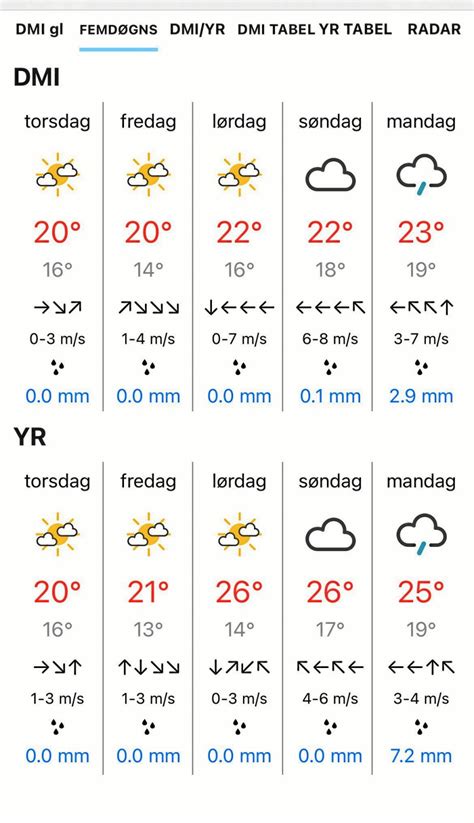 vejr stenløse|Yr